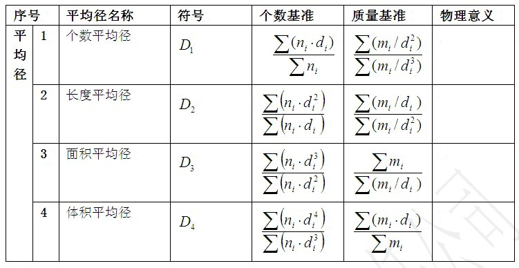 顆粒學(xué)基礎(chǔ)知識